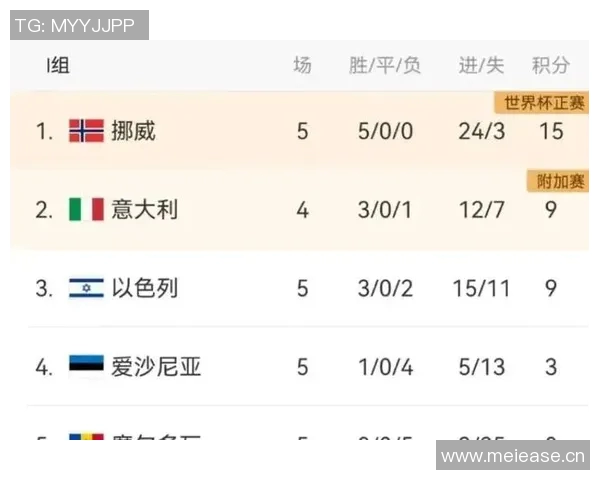 哈兰德25岁世预赛狂轰17球追逐C罗纪录距离仅差22球