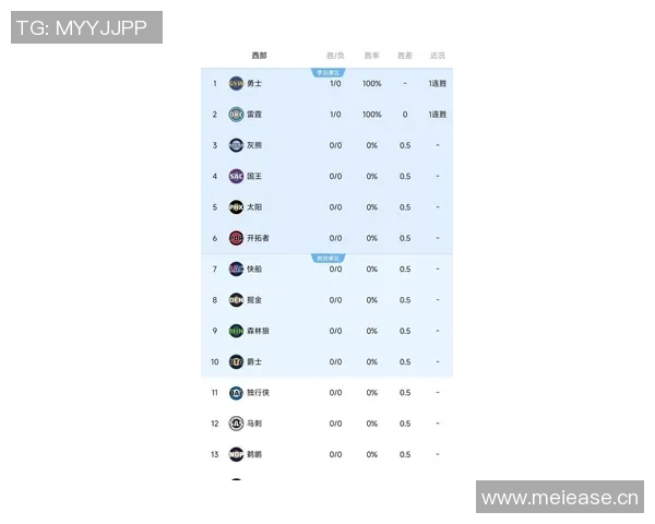 新赛季战力榜揭晓卫冕冠军稳居榜首快船火箭勇士紧随其后湖人成功跻身前十