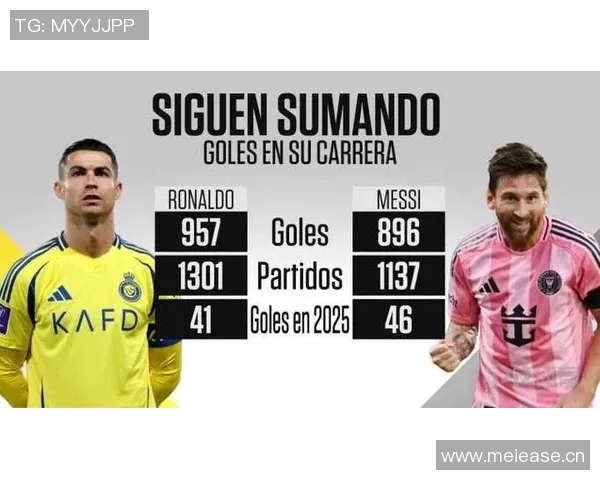 欧冠历史出场数排行榜揭晓C罗稳居第一梅西第三诺伊尔跻身第五