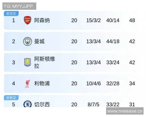 英超最终排名预测阿森纳力压曼城夺冠曼联无缘前五名